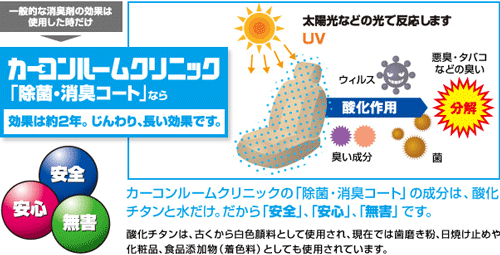 カーコンルームクリニック