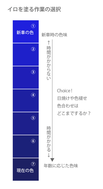 色を合わせる職人技