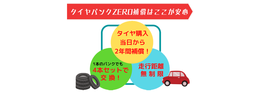 タイヤ補償